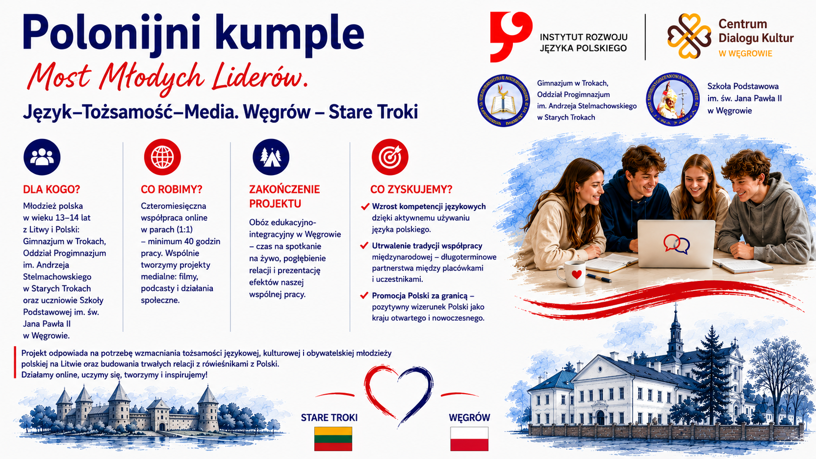 “Polonijni kumple – Most Młodych Liderów. Język-Tożsamość-Media. Węgrów – Stare Troki”